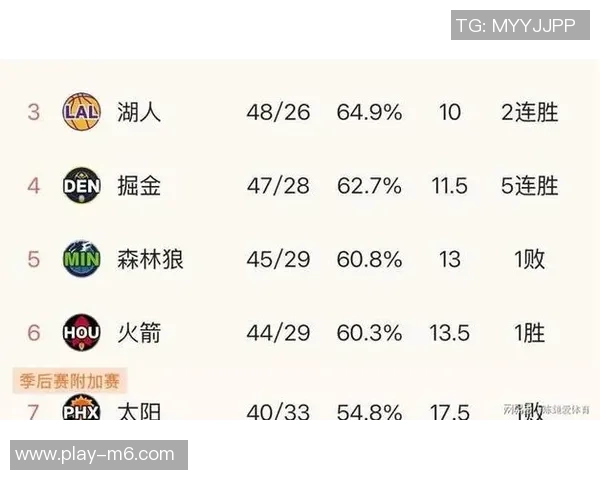 火箭明日对战鹈鹕胜率预测火箭高达837鹈鹕仅163